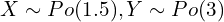 X \sim Po(1.5), Y \sim Po(3)